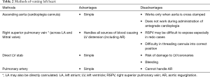 Click on image to zoom Table 2