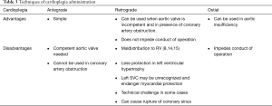 Click on image to zoom Table 3
