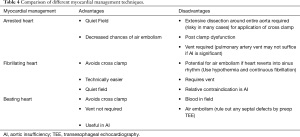 Click on image to zoom Table 4