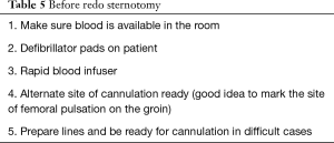 Click on image to zoom Table 5