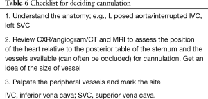 Click on image to zoom Table 6
