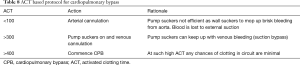 Click on image to zoom Table 8