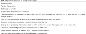 Click on image to zoom Table 9