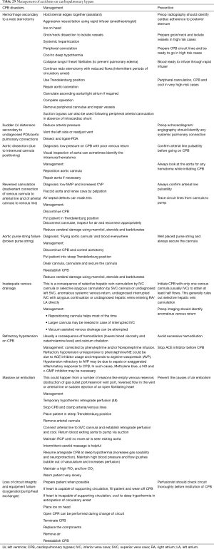 Click on image to zoom Table 29
