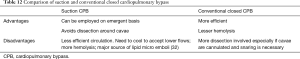 Click on image to zoom Table 12