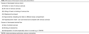 Click on image to zoom Table 14