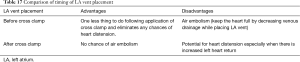 Click on image to zoom Table 17