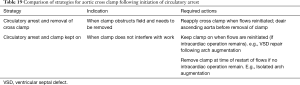 Click on image to zoom Table 19