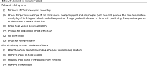 Click on image to zoom Table 20