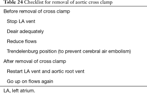 Click on image to zoom Table 24
