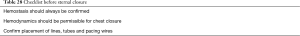 Click on image to zoom Table 28