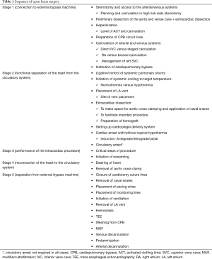 Click on image to zoom Table 1