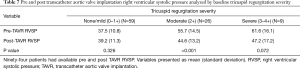 Click on image to zoom Table 7