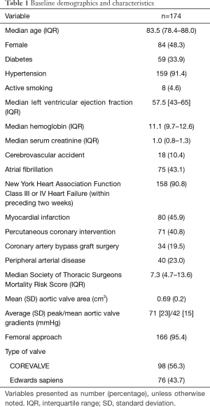 Click on image to zoom Table 1