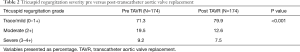 Click on image to zoom Table 2