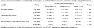 Click on image to zoom Table 3