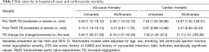 Click on image to zoom Table 5