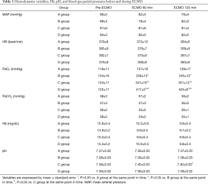 Table 1