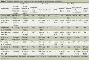 Click on image to zoom Table 2