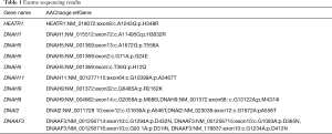 Click on image to zoom Table 1