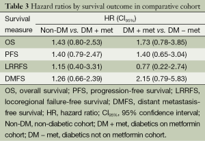Click on image to zoom Table 3