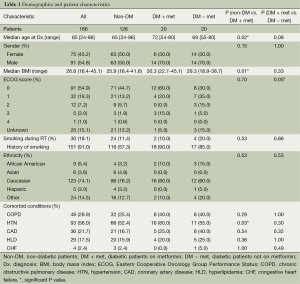 Table 1