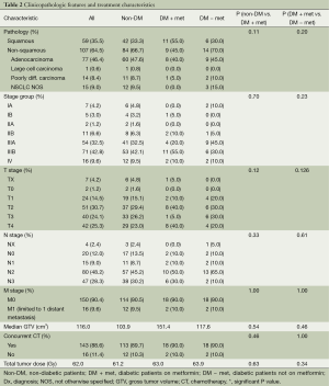 Click on image to zoom Table 2