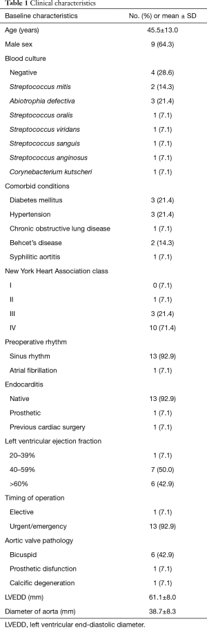 Click on image to zoom Table 1