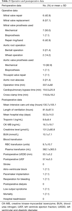Click on image to zoom Table 2