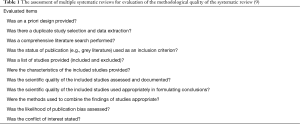 Click on image to zoom Table 1