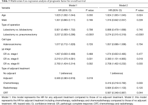 Table 3