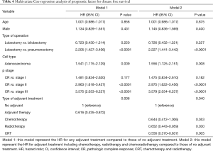 Table 4