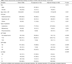 Click on image to zoom Table 1