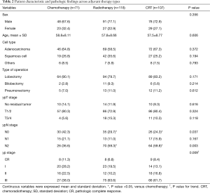Click on image to zoom Table 2