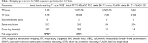 Click on image to zoom Table 1