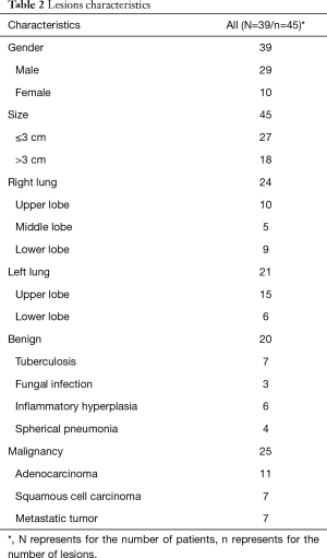 Click on image to zoom Table 2