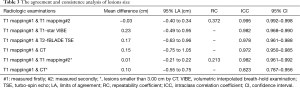 Click on image to zoom Table 3