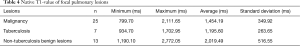 Click on image to zoom Table 4