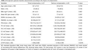 Click on image to zoom Table 2