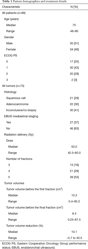 Click on image to zoom Table 1