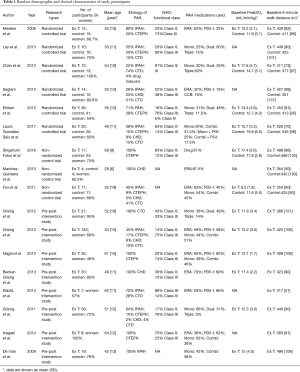 Click on image to zoom Table 1