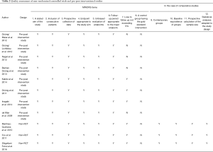 Click on image to zoom Table 2
