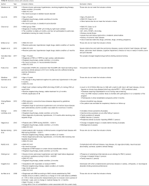 Table S1