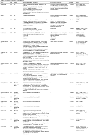 Click on image to zoom Table S2