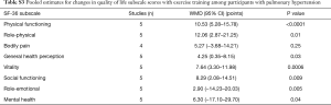 Table S3