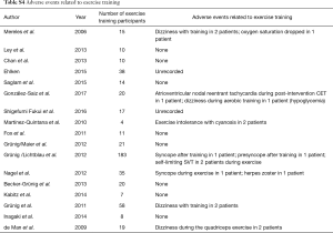 Table S4