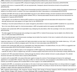 Click on image to zoom Table 1