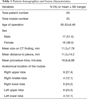 Click on image to zoom Table 1