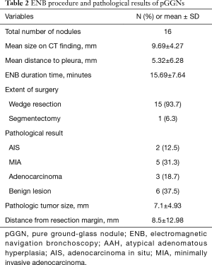 Click on image to zoom Table 2