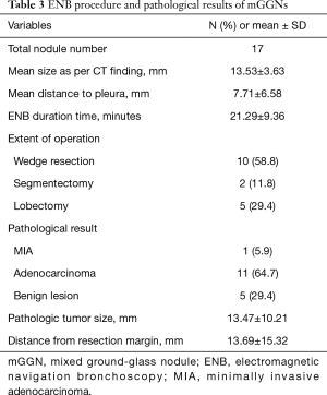 Table 3